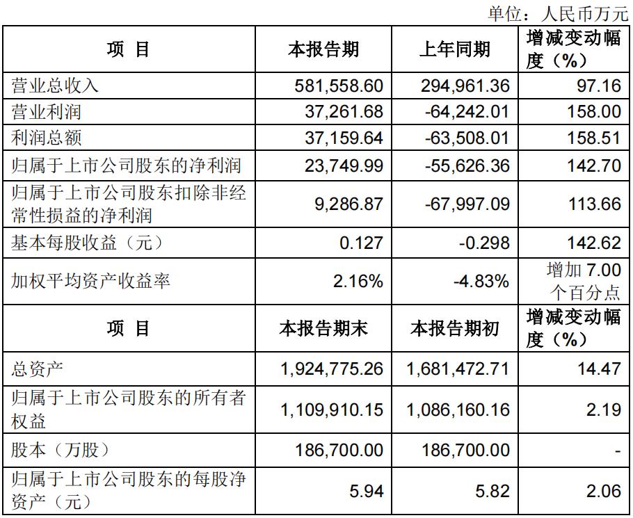 多家上市影视公司业绩惨淡,影视上市公司前三季度下滑