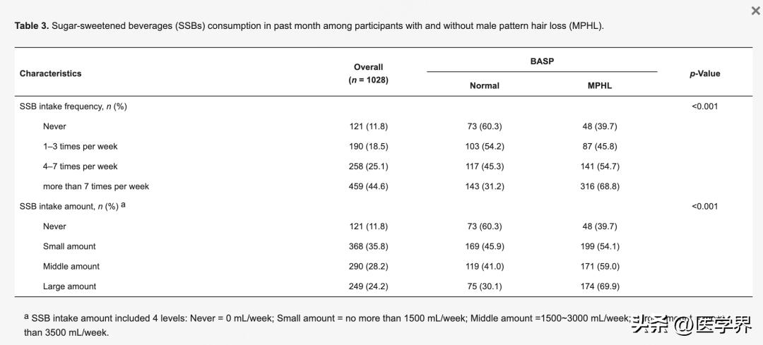 清华教授谈对中医治疗脱发,清华大学脱发解决方法