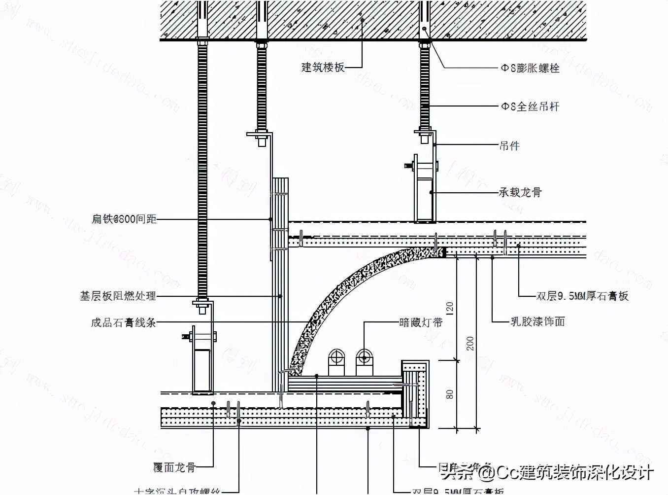 石膏线种类和效果图片大全,造型石膏线材质