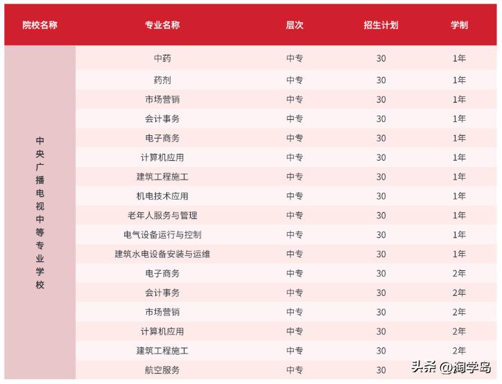 电大中专一年制怎么才能拿到证,电大中专三年制报名什么条件