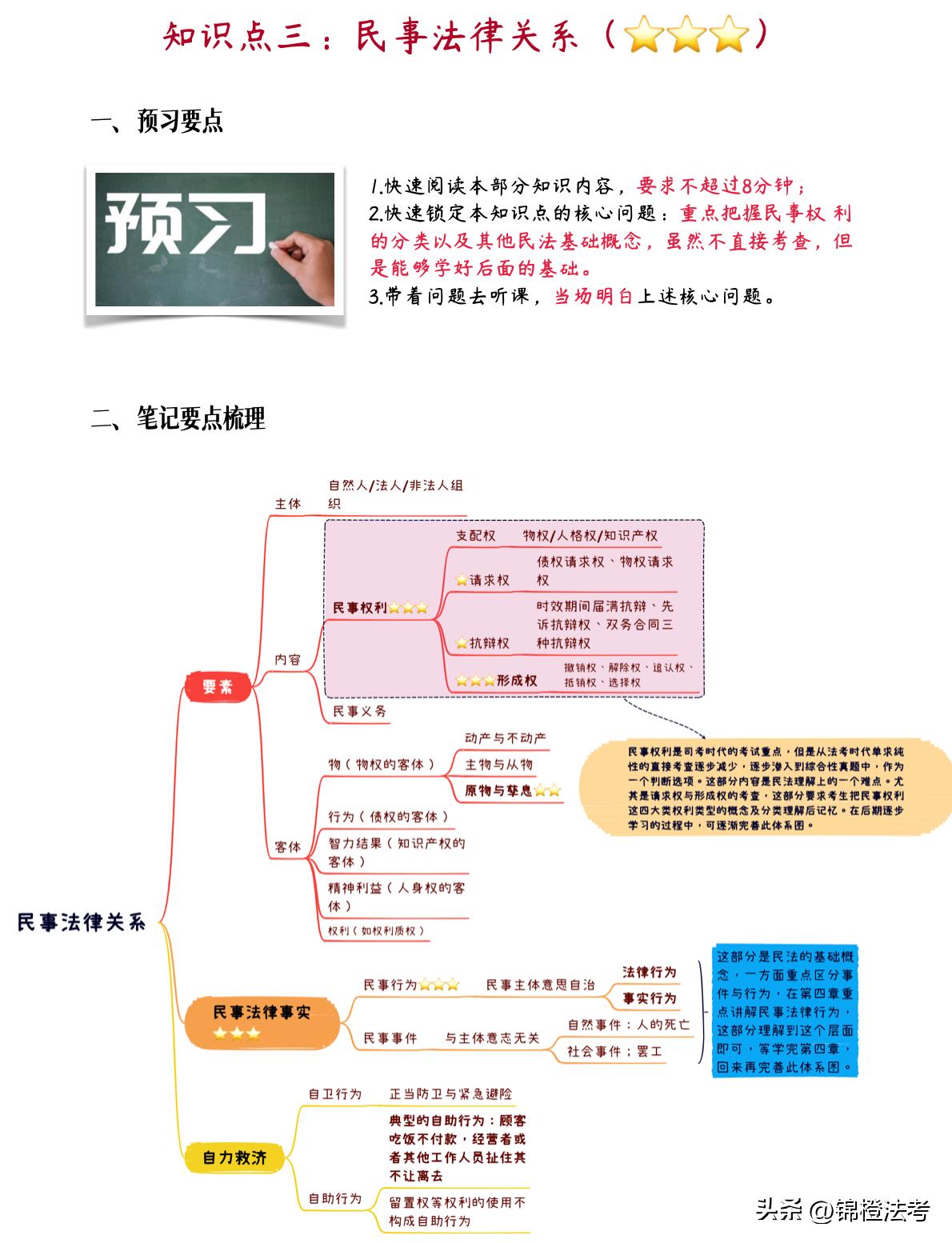 2023法考书籍全套24本,2023法考零基础该买什么书