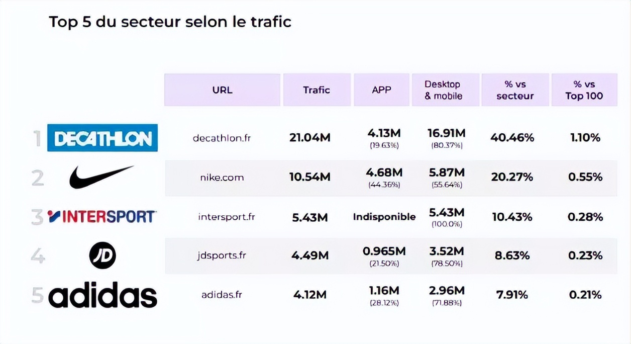 法国电商50强网站,法国电商公司排名