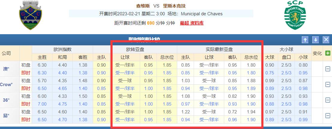 2/20竞彩推荐：欧赔在足彩里面的重要性，你不会就永远看不懂盘口