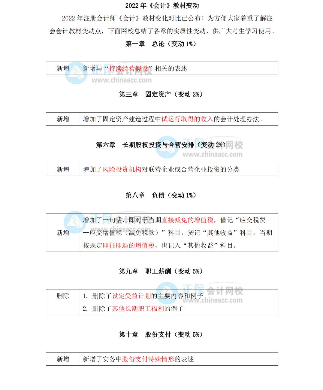 2022年注会财务管理教材变化,2020年注会会计教材有哪些变化