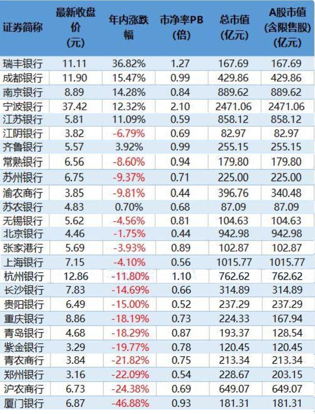 长安银行近几年发展,长安银行2020年业绩