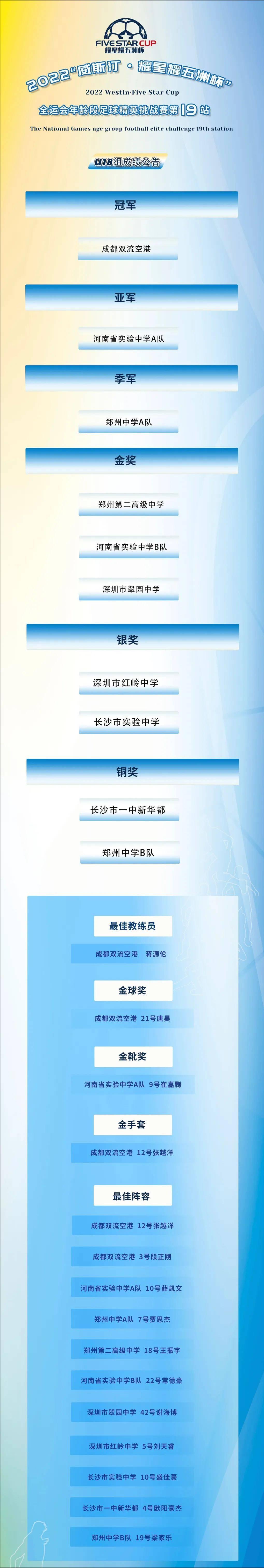 星耀五洲杯三水威斯汀,2023威斯汀青少年精英挑战赛