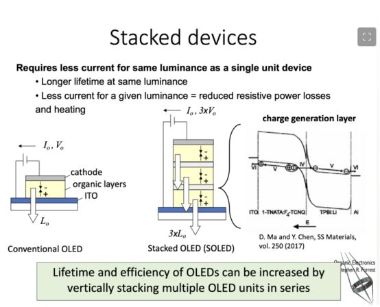oled屏幕最新信息,现在的oled屏幕寿命