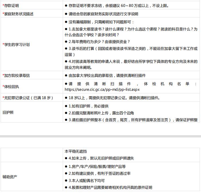 如何办理加拿大学习签证流程,2022加拿大留学签证新政策