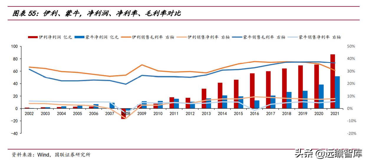 谁和蒙牛双双挺进全球乳业10强,蒙牛伊利全球乳业10强
