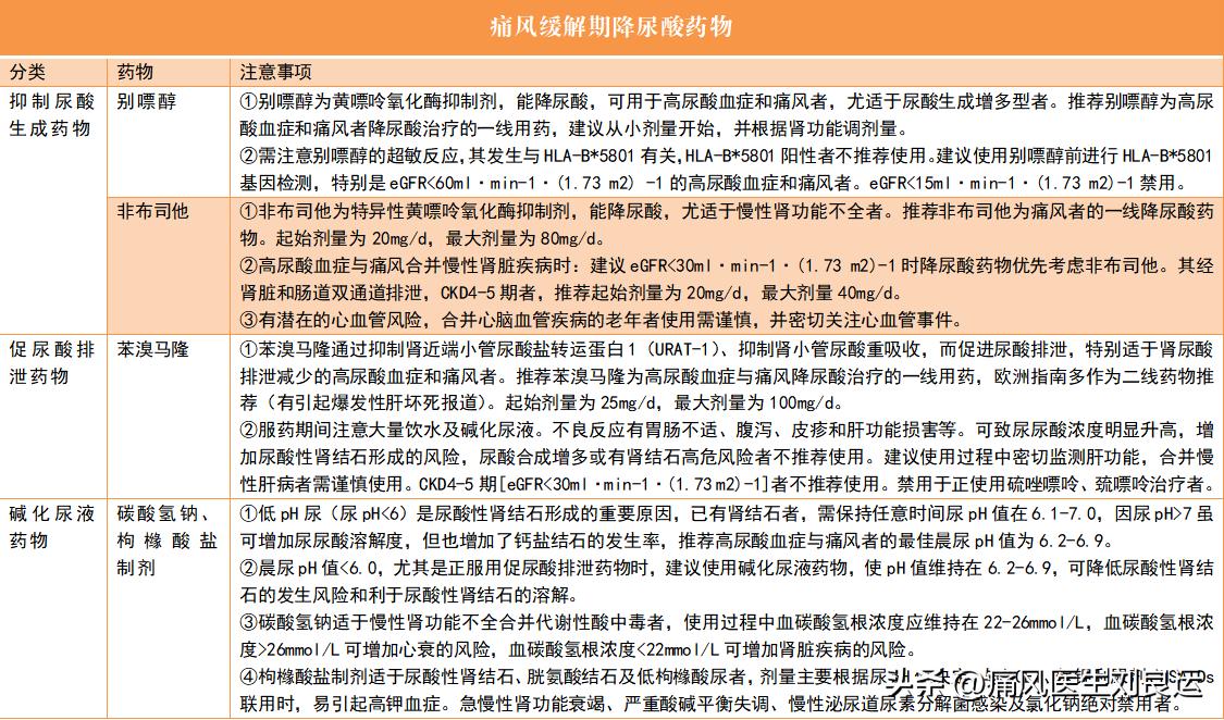 痛风怎么止痛除了吃药还有这6招,痛风的治疗方法低剂量服药