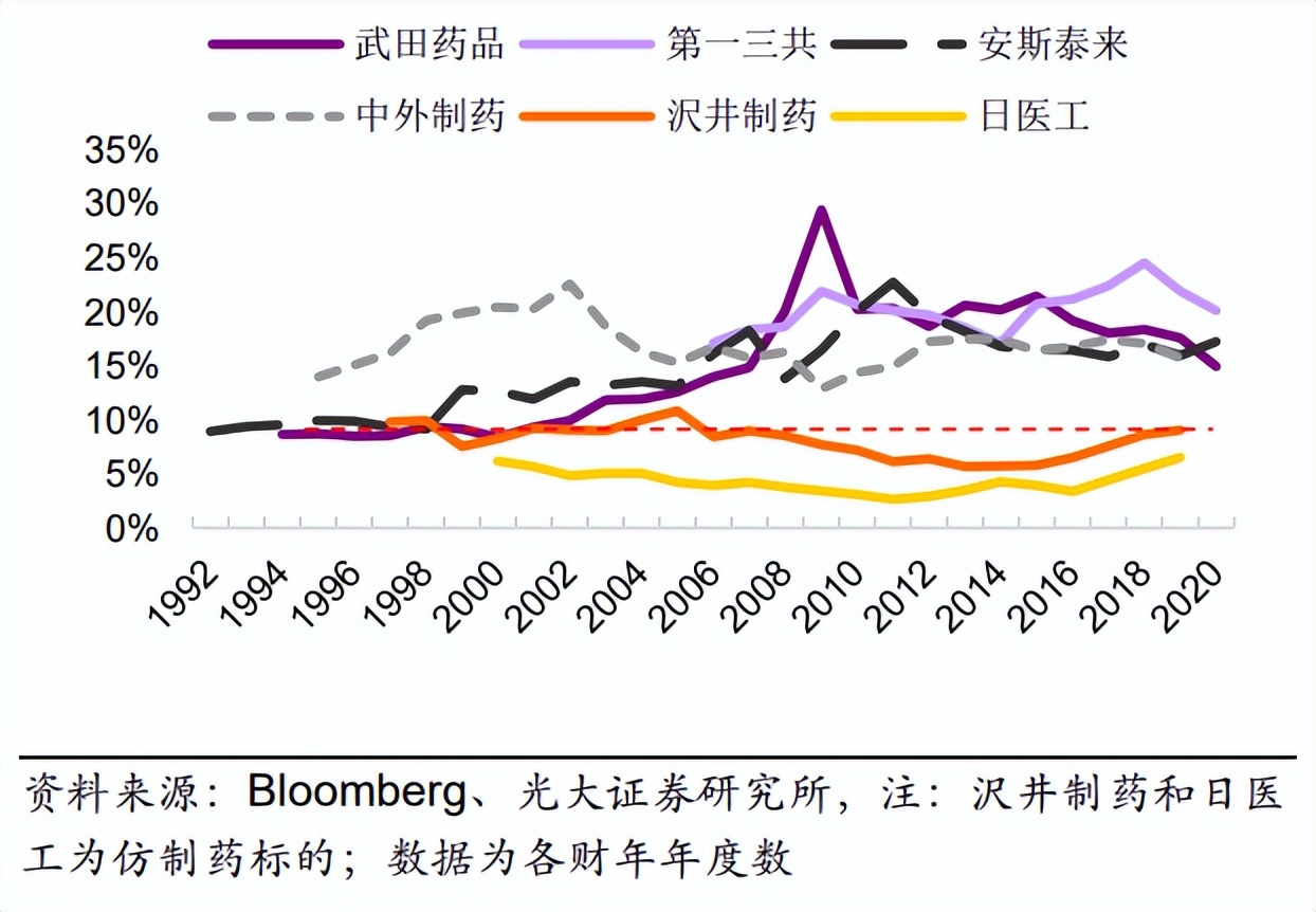 日本老龄化十年医药股涨了多少,日本老龄化的真实现状