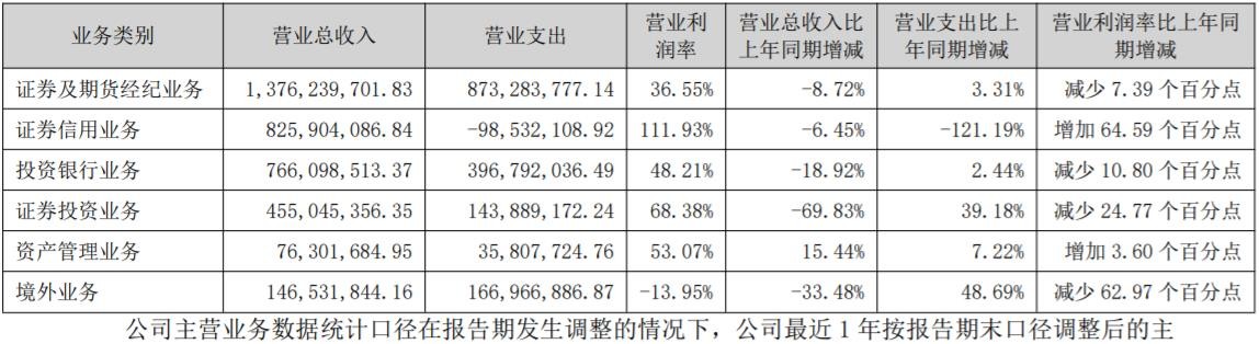 国元证券盈利2019,国元证券2022年收益