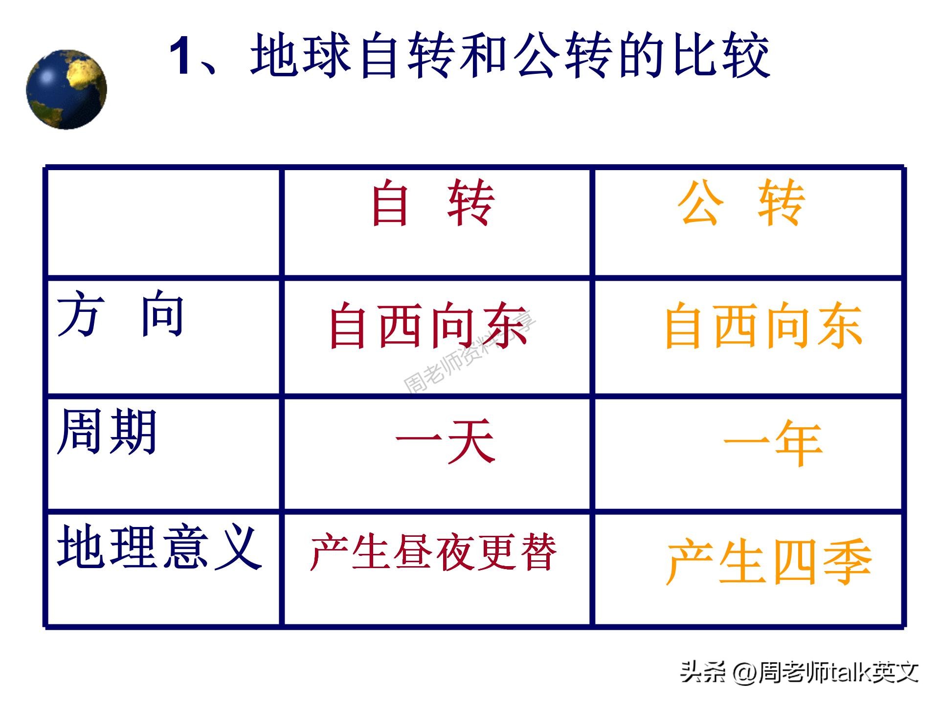 初一上册地理考点梳理和课堂笔记，初中生早晚要背诵