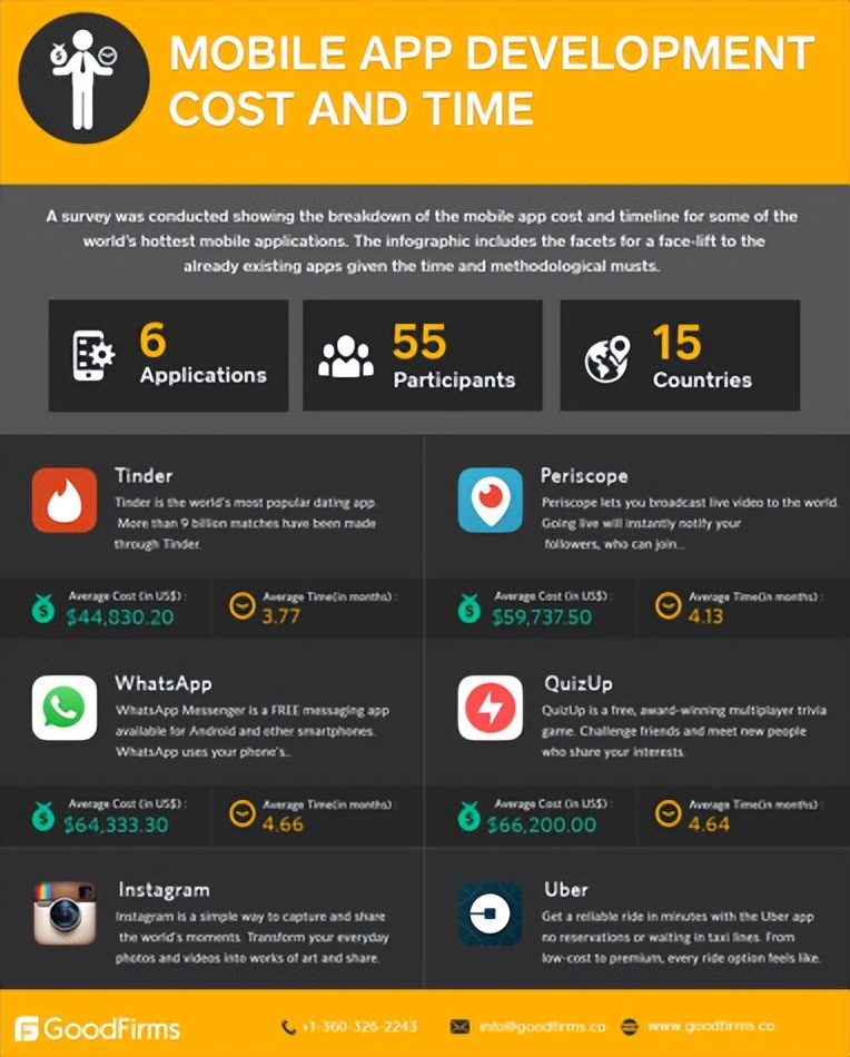 开发一个软件app的步骤,开发一款app需要什么知识