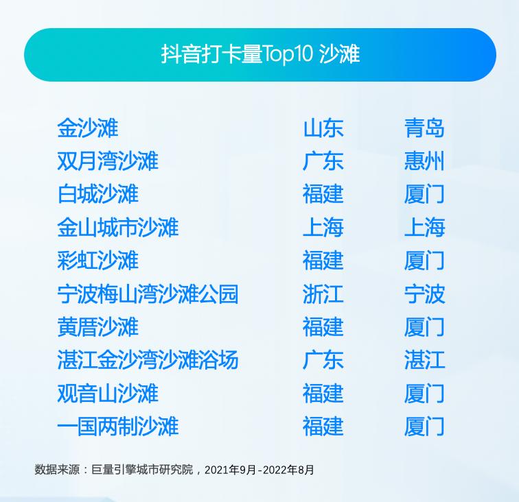 十大值得一去的海边沙滩,中国最美沙滩小众地方排名