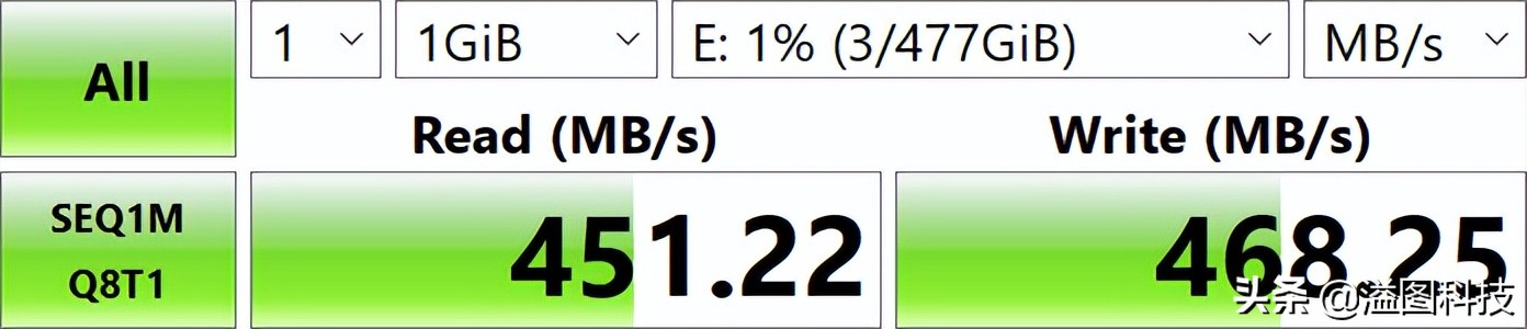 cfe卡多少g够用,cf跟cfe卡区别