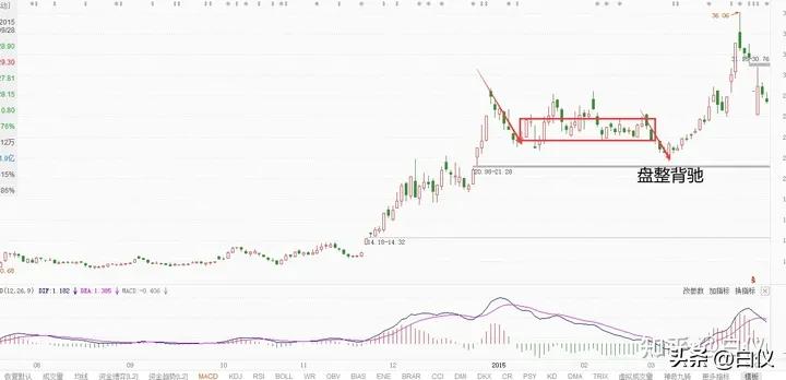 缠论打板经验,缠论外汇交易实战案例