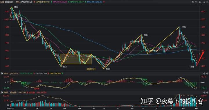 我的期货交易记录20230602