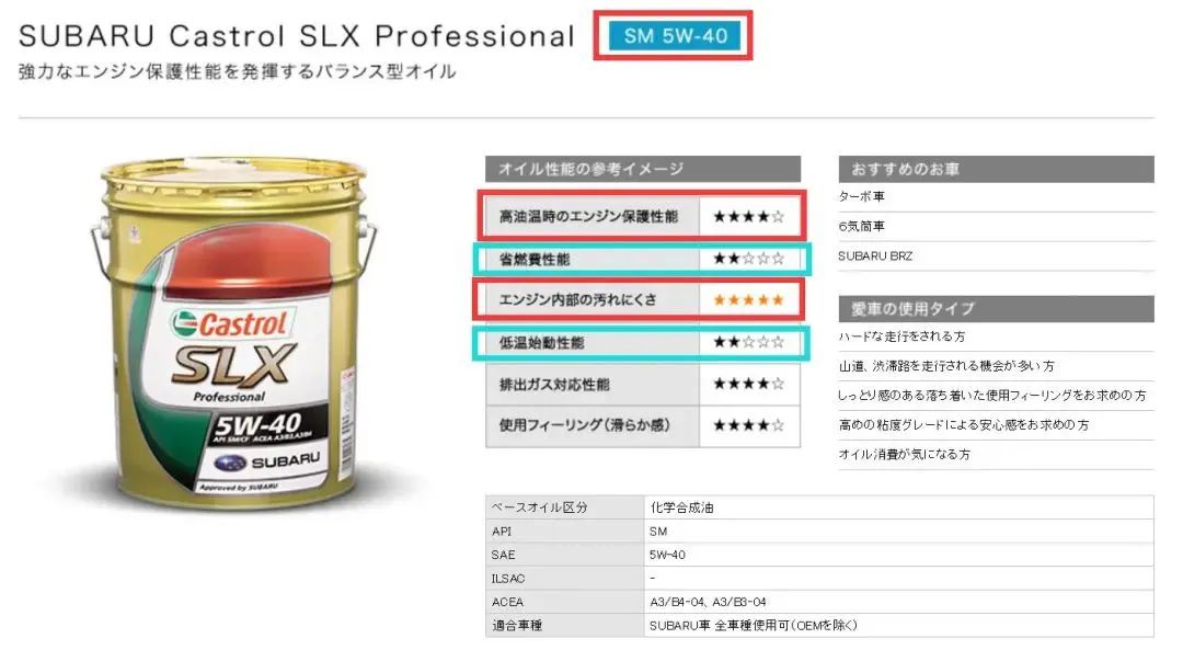 汽油机油0w和5w有什么区别,为什么现在都是0w开头机油