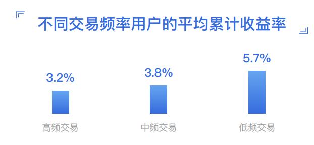 市场行情涨跌谁在控制,市场跌了谁赚钱