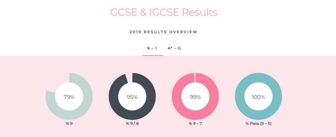英国留学申请咨询,英国留学咨询联系方式