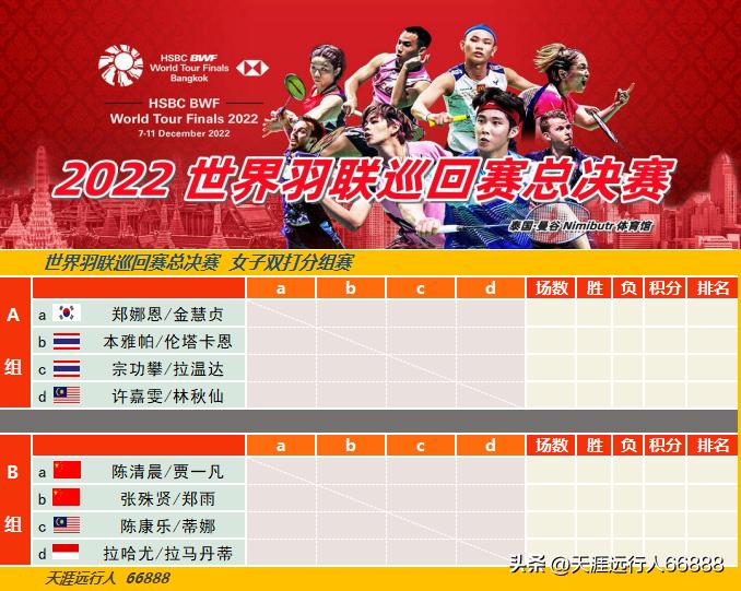 世界羽联巡回赛总决赛日程表,2019年世界羽联泰国站决赛时间