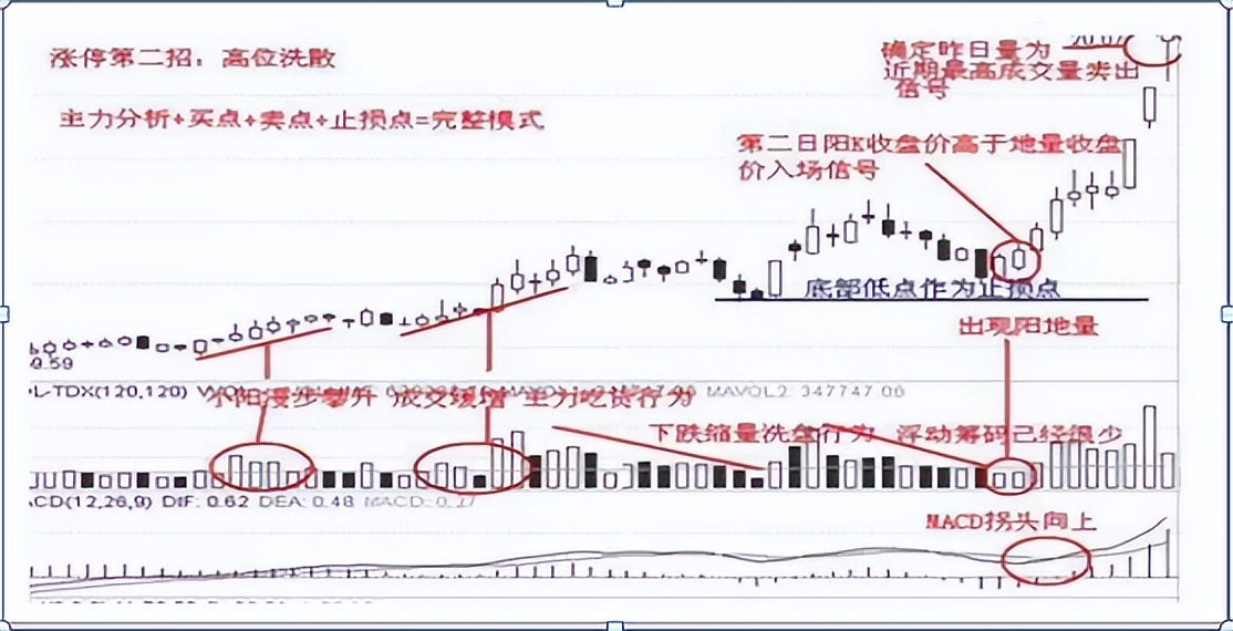 主力精灵如何捕捉涨停板,主力抓涨停技巧分析