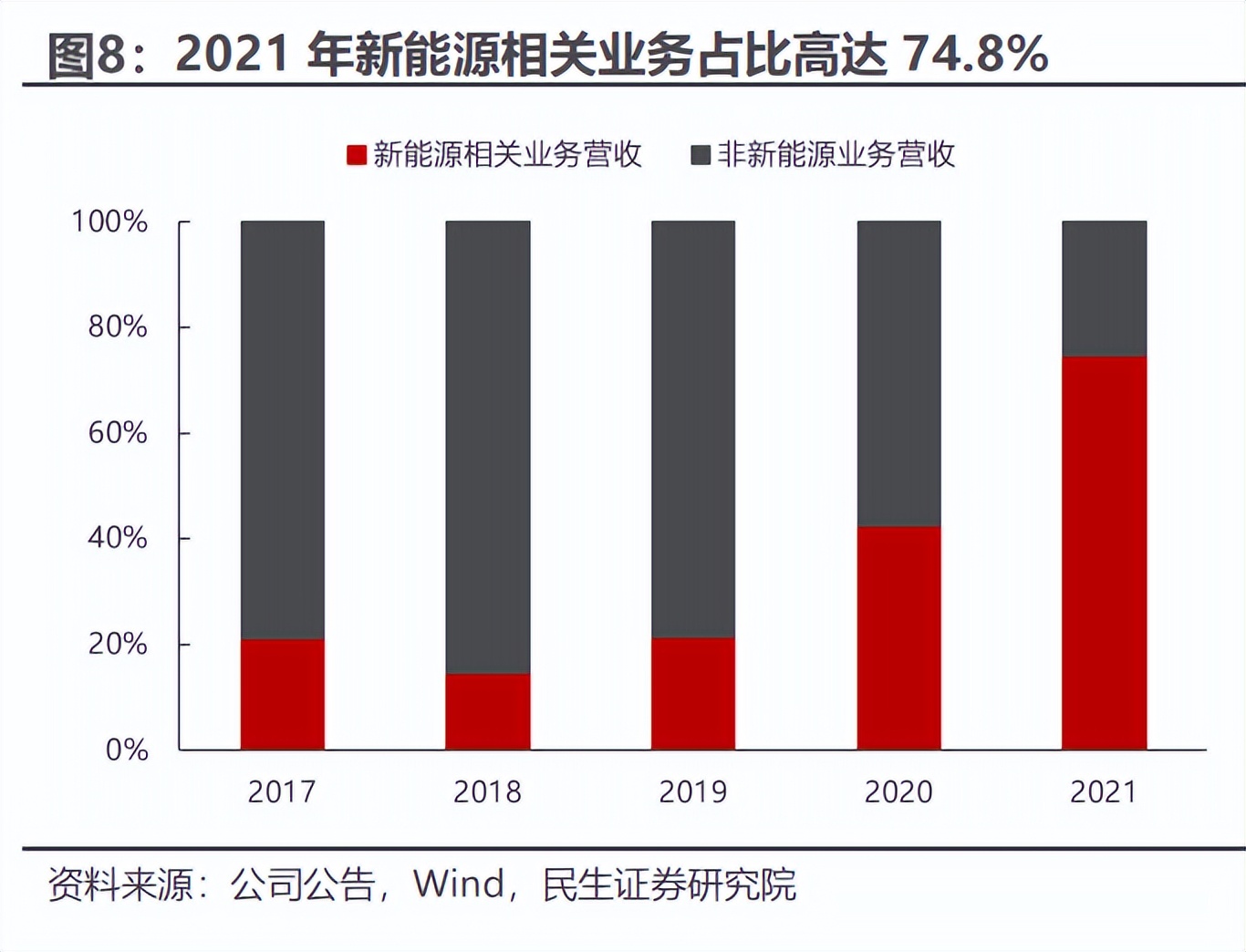 华依科技上市,华依科技未来走势