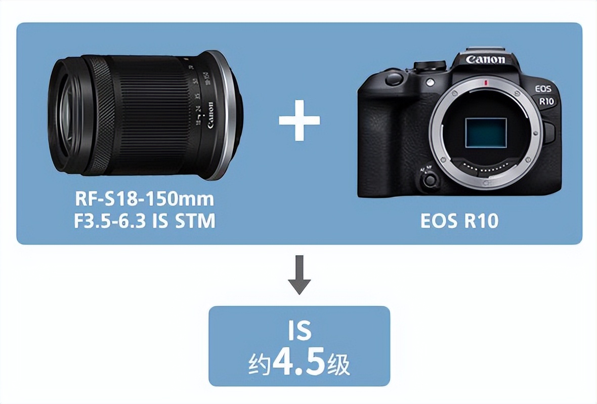 佳能5d3和佳能r10哪个好,佳能5d3和佳能r10对比