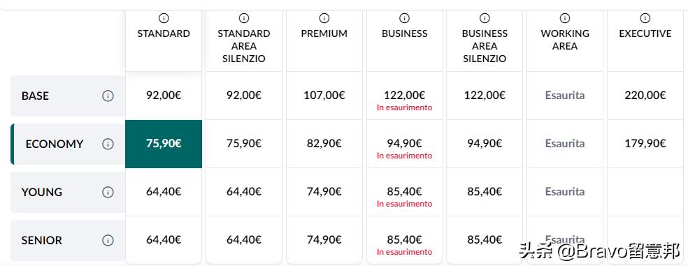 意大利火车如何乘坐,意大利哪个火车最便宜