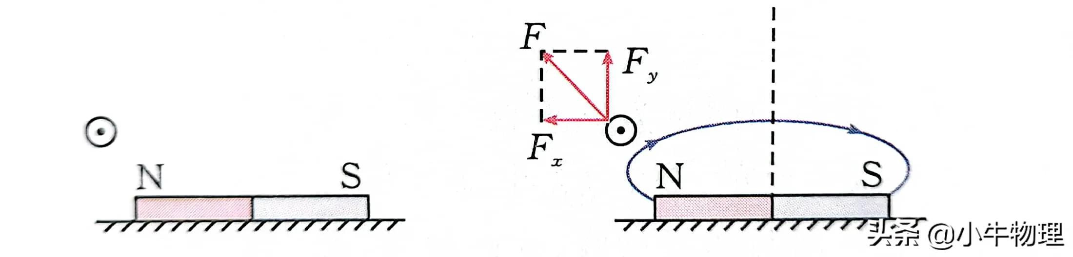 安培力作用下导体运动情况判断,安培力作用下导体平衡问题
