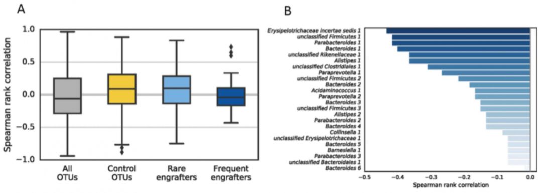 肠道菌群移植临床应用,肠道菌群移植治便秘吗
