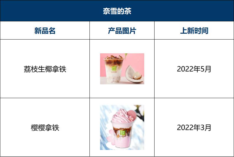 瑞幸咖啡2023年上新多少款新品,2022瑞幸咖啡与星巴克对比