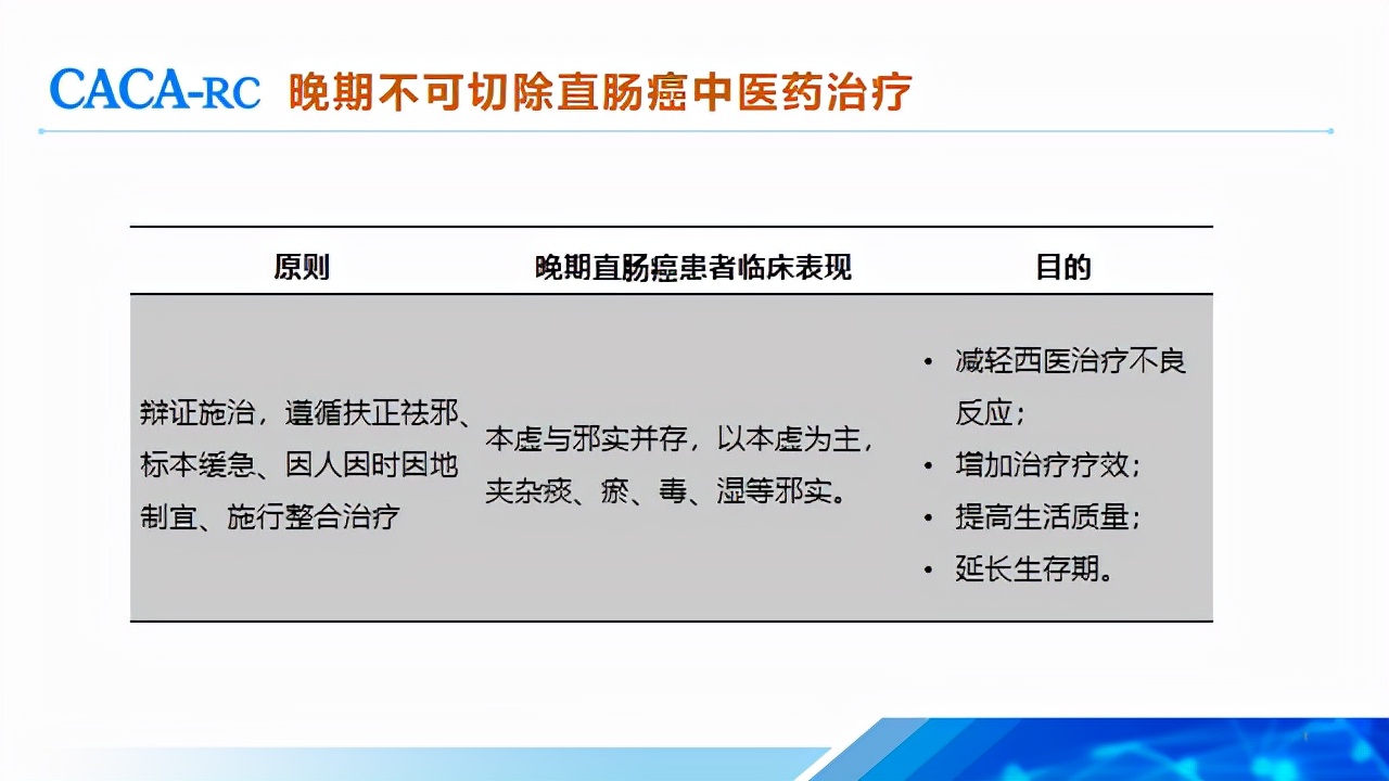 顾艳宏教授,顾艳宏医生全国排名
