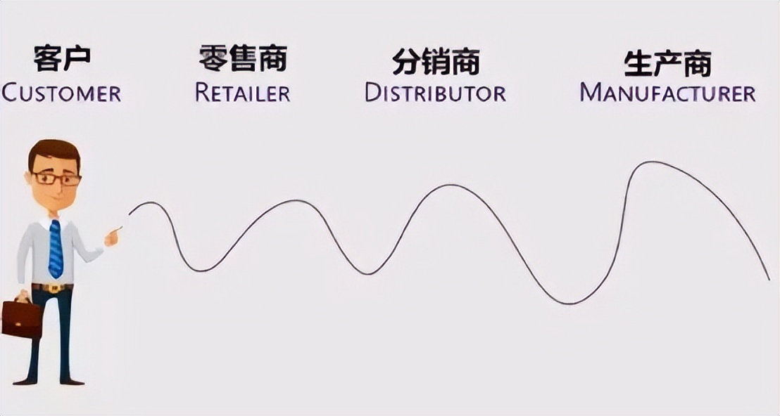 美国对华芯片霸权手段,美国对华芯片战