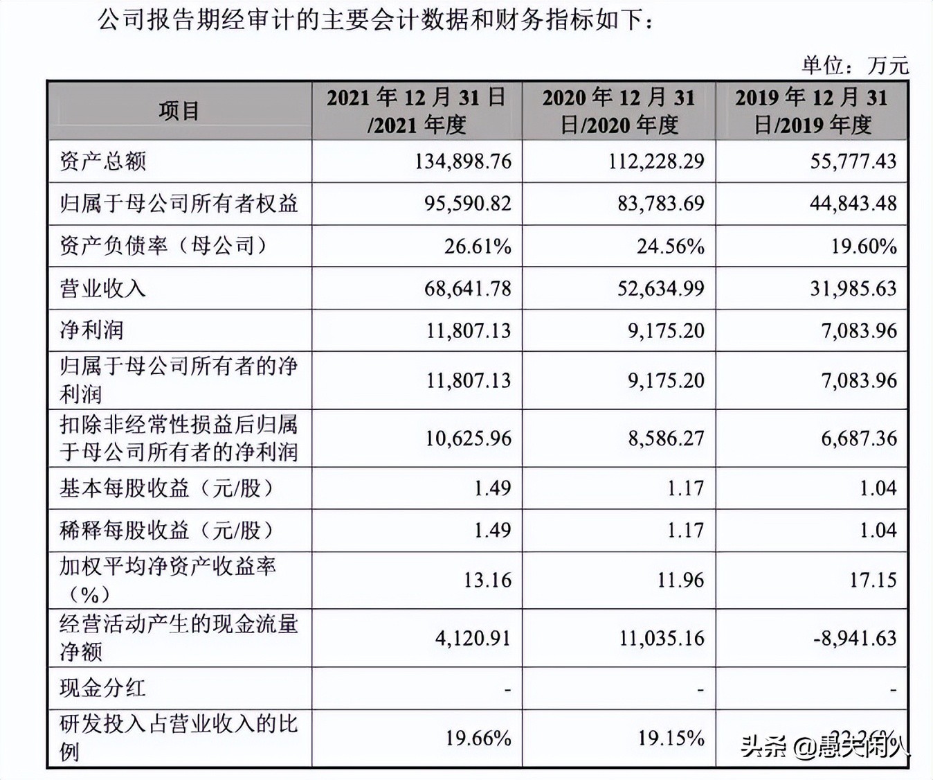 新股申购建议分析逸豪新材,新股思杰申购有申购价值吗