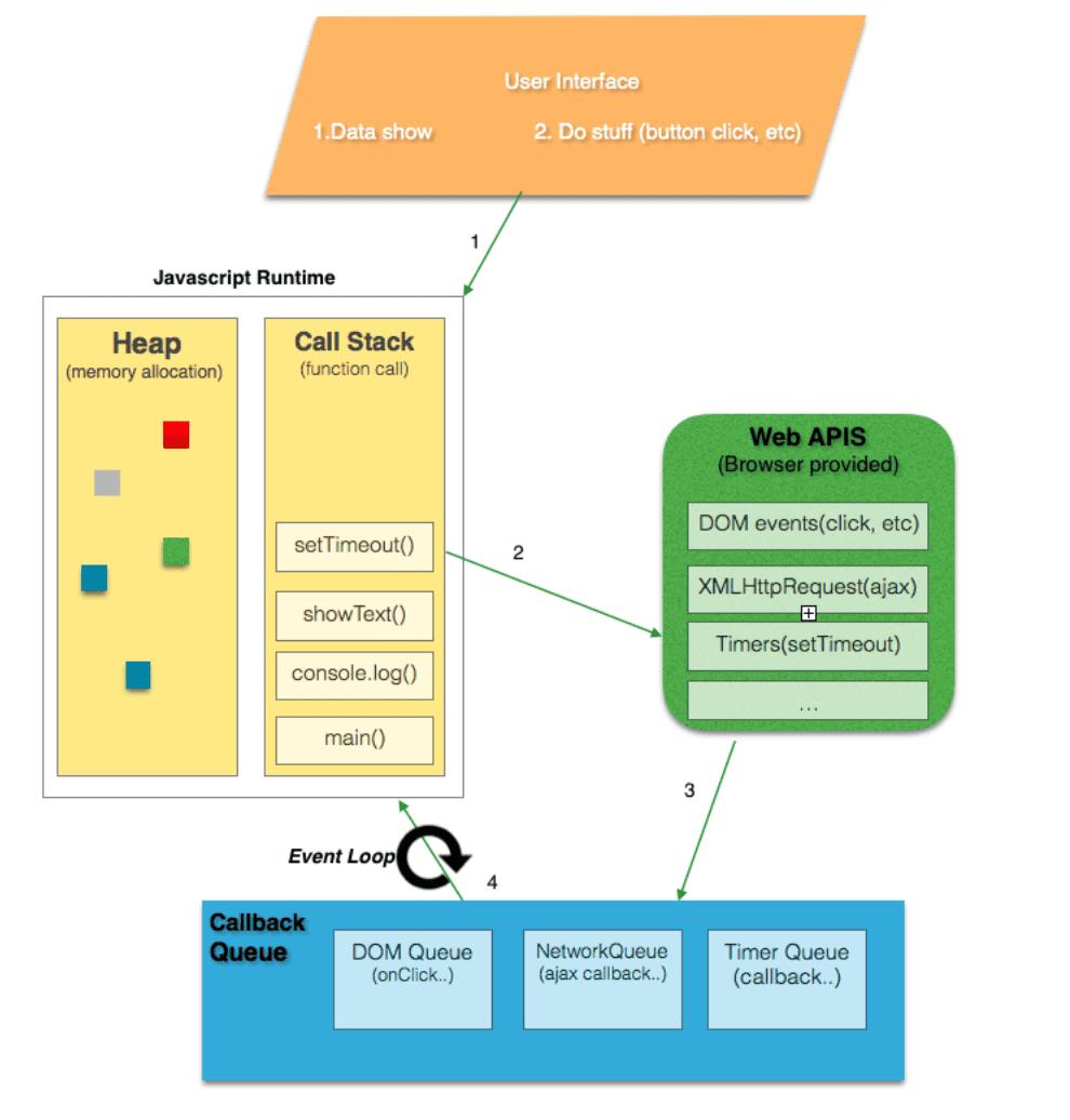 浏览器主页优先级,打开浏览器时如何选择优先级