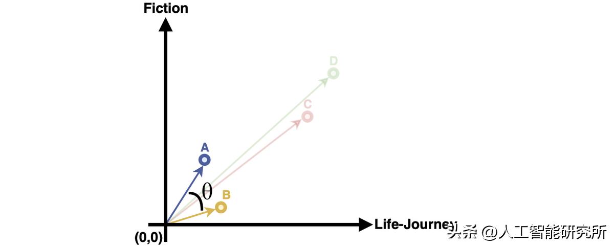 机器学习中聚类分析算法的优缺点,机器学习中聚类的定义