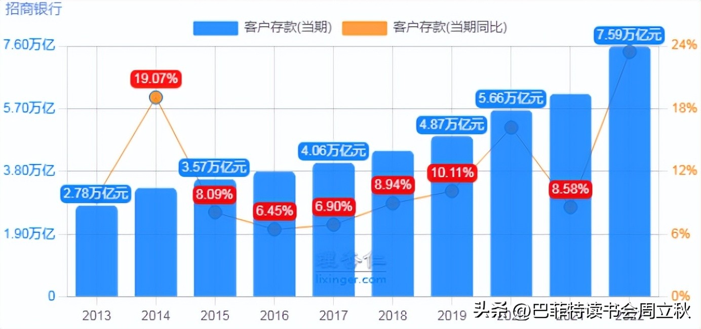 招商银行的意见,招商银行挑战无处不在