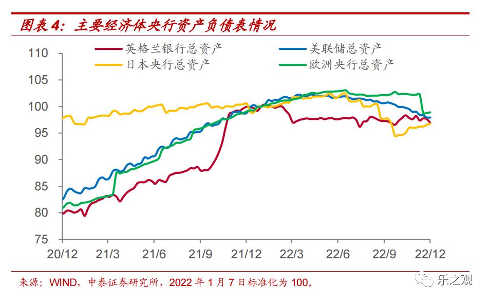 研报精华笔记-20221221(详解日本加息)