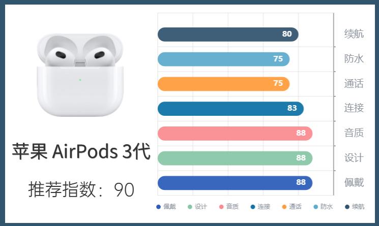 2023年五百以内蓝牙耳机测评,2023年五百元以下蓝牙耳机测评