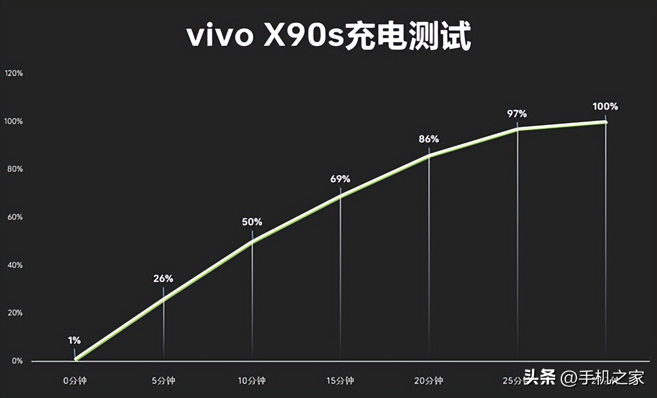 vivoX90s测评,vivox90s评测最新