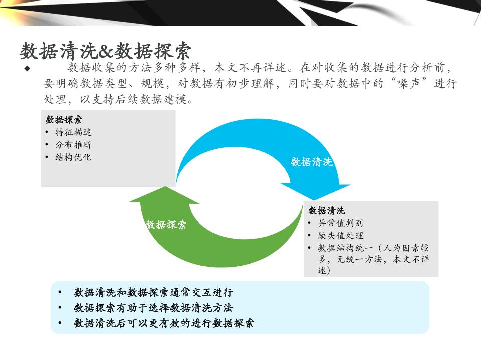 大数据的分析工具,大数据分析方法与应用课程