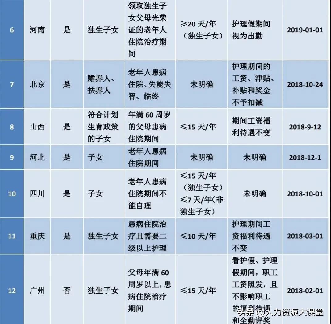 产假后连着休病假哺乳假怎么算,年假病假产假怎么规定