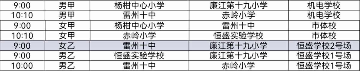湛江体校青少年锦标赛u12足球比赛,联赛杯战报