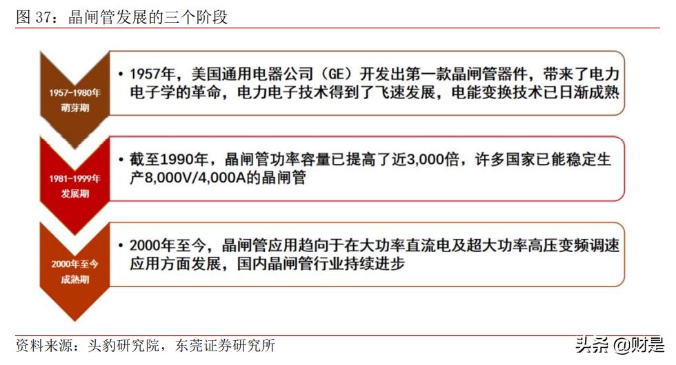 正邦电子研究报告：二极管、晶闸管领域隐形冠军
