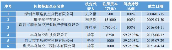 顺丰和菜鸟的数据之争,顺丰与菜鸟的数据之争