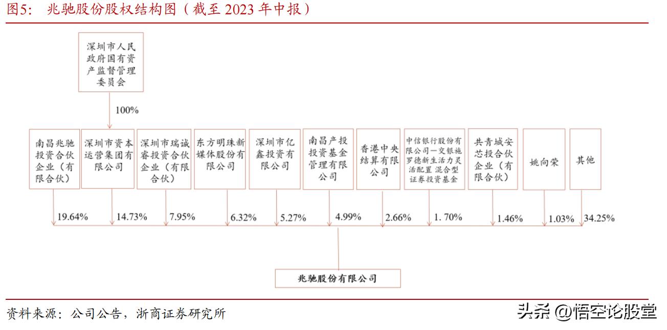 002429兆驰股份深度分析,兆驰股份深度分析最新