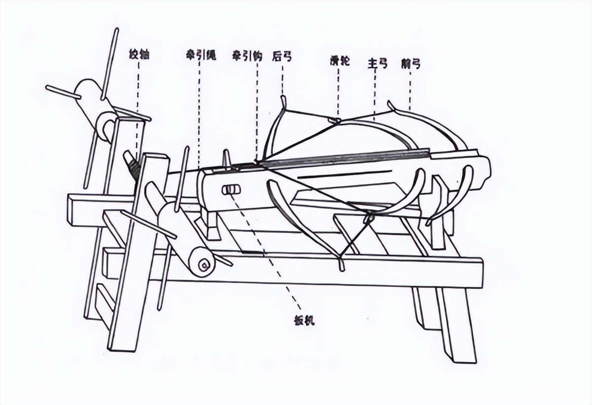 宋朝弩兵与骑兵,弓弩的威力有多强