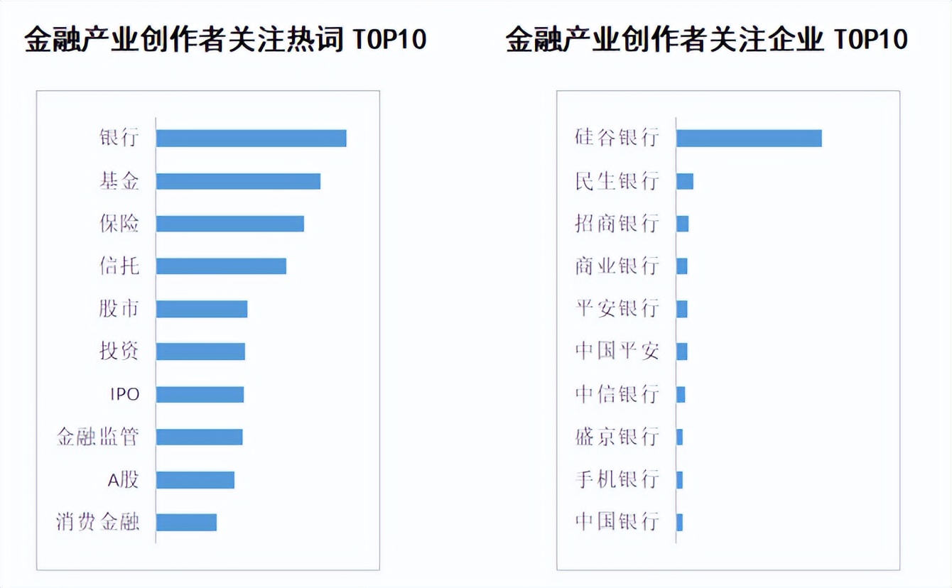 商业新知发布2023年3月金融行业ToB内容营销指数